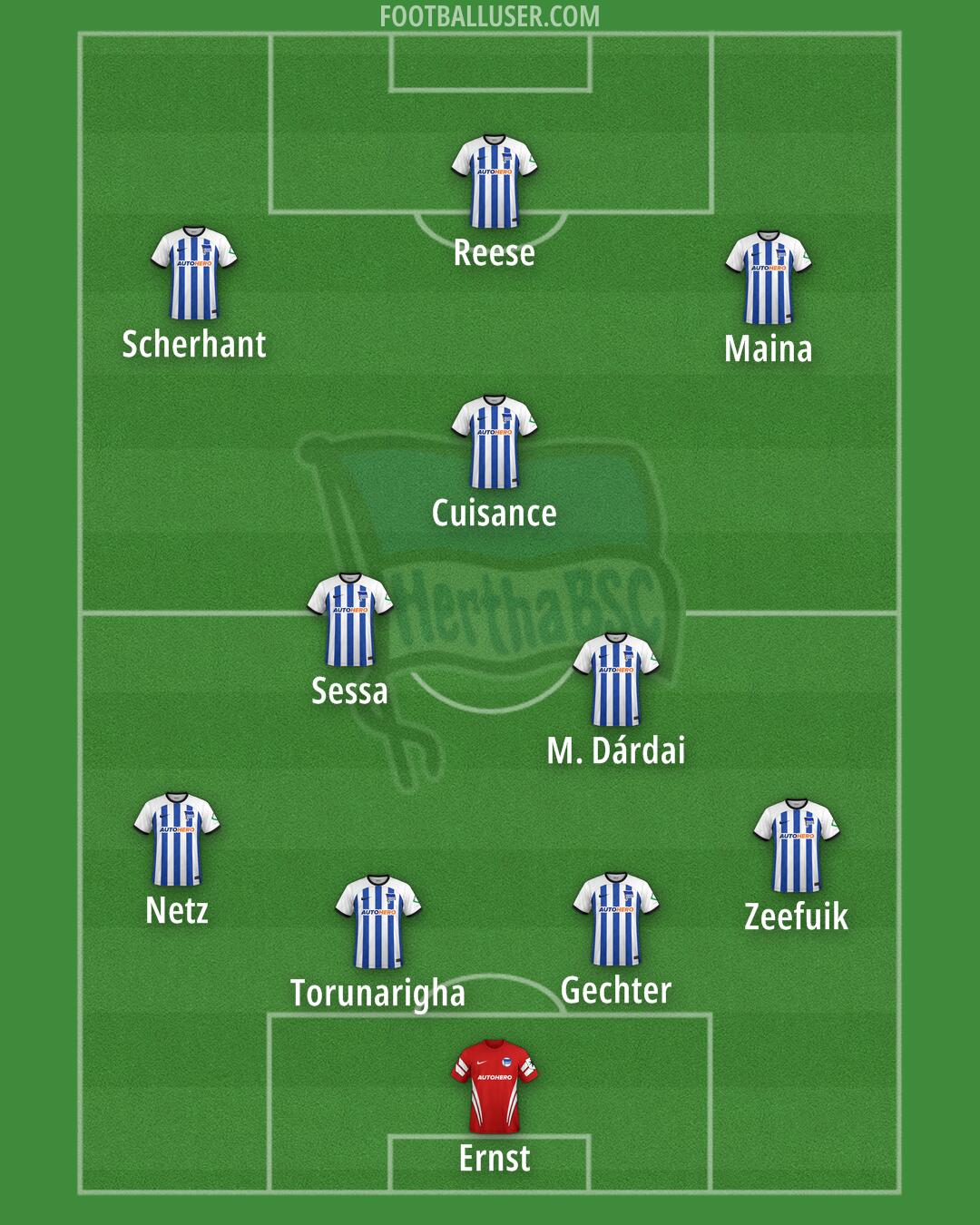 Hertha BSC Formation 2025