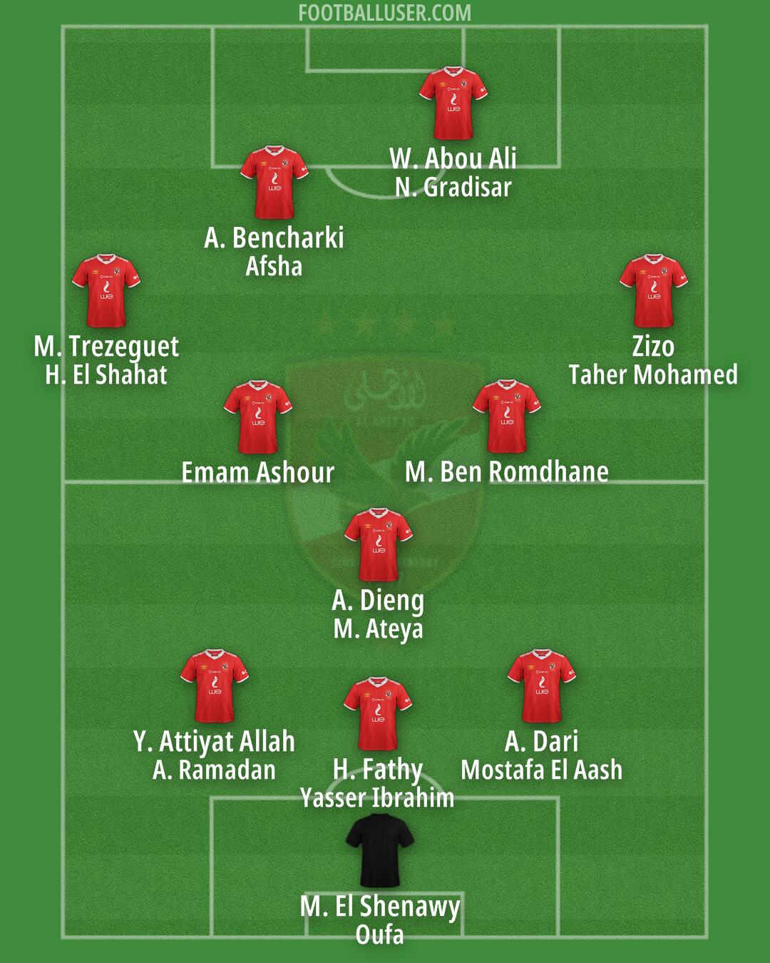 Al-Ahly Formation 2025