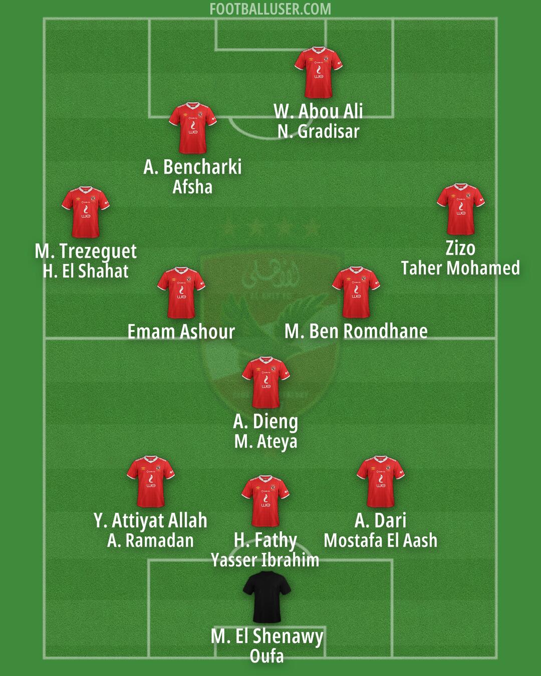 Al-Ahly Formation 2025