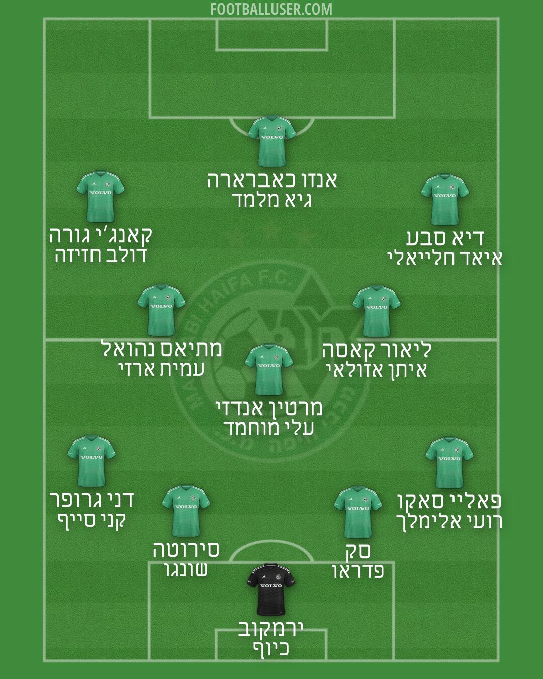 Maccabi Haifa Formation 2025