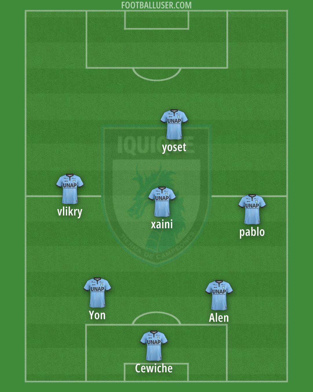 Dep. Iquique Formation 2025