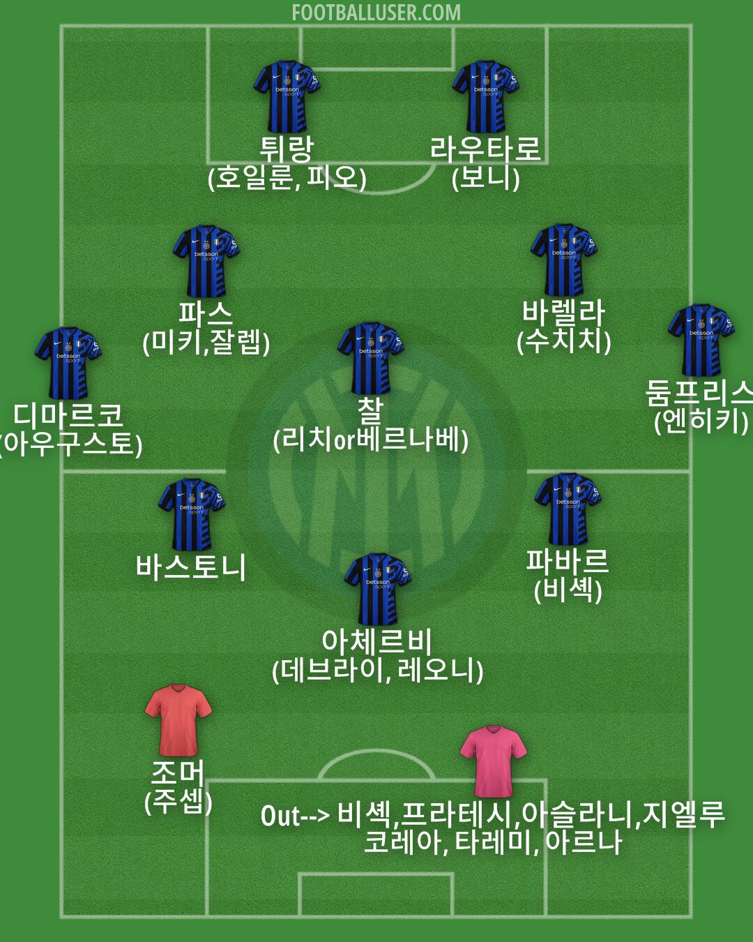 Inter Formation 2025