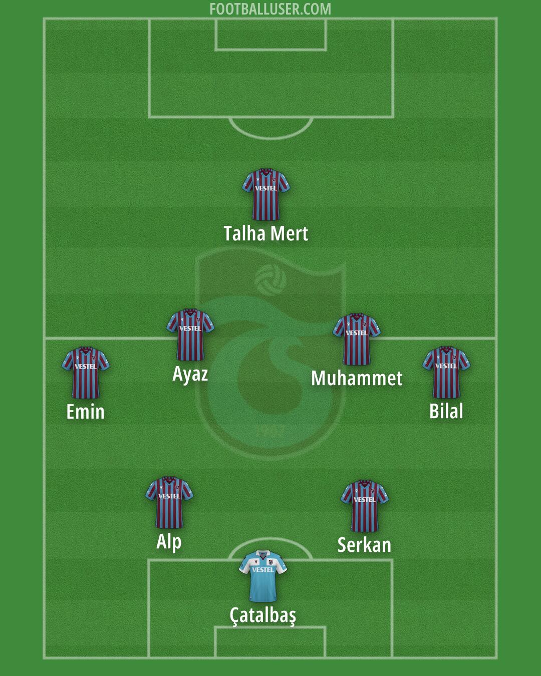 Trabzonspor Formation 2025