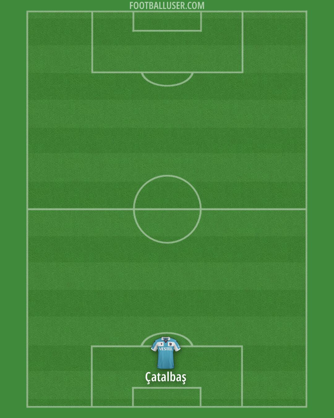 Trabzonspor Formation 2025