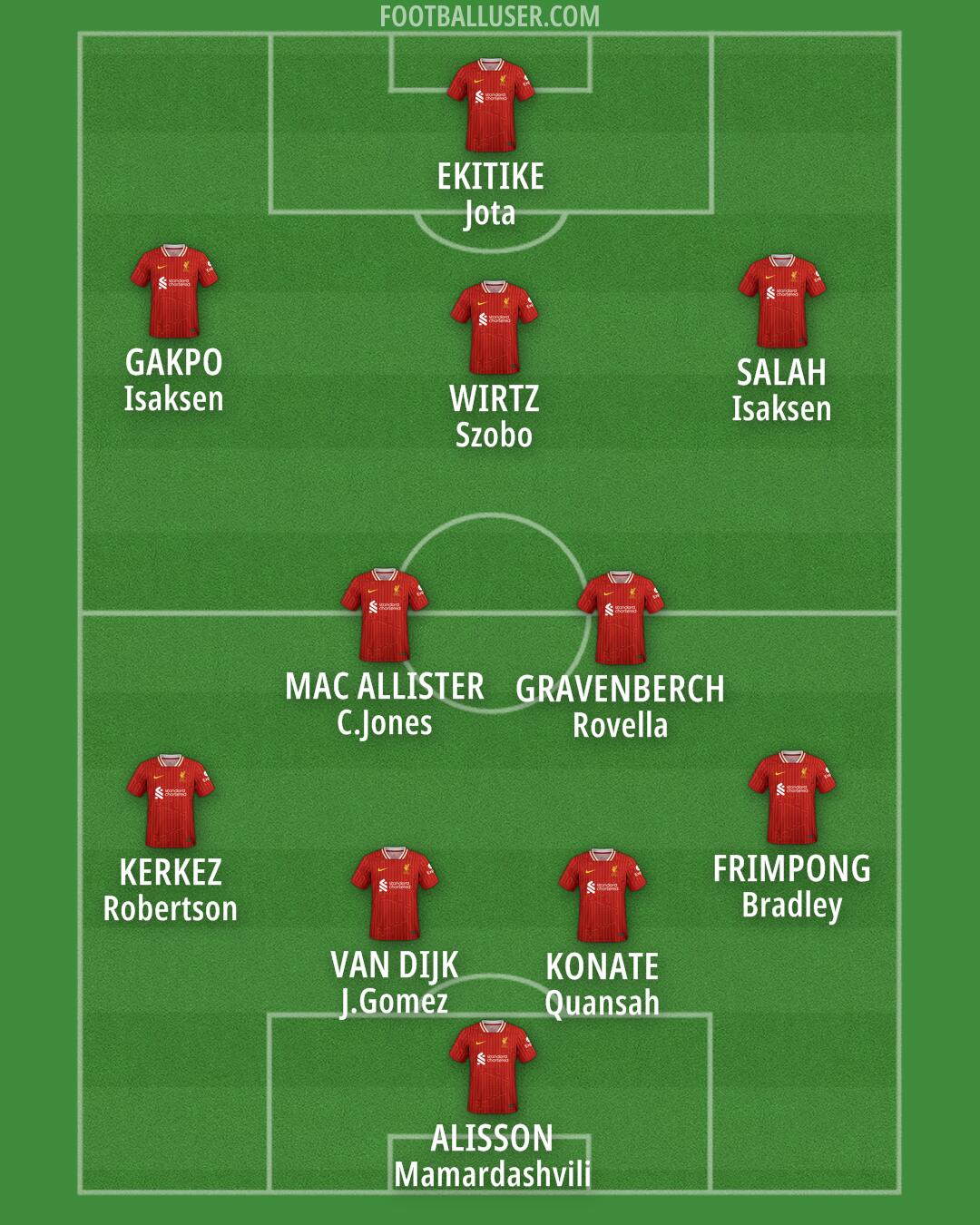 Liverpool Formation 2025