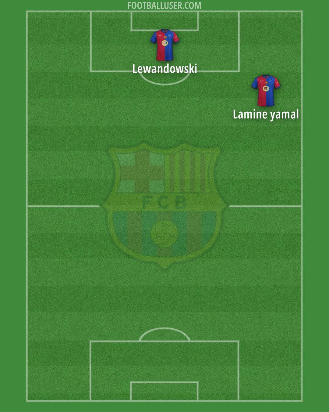 Barcelona Formation 2025