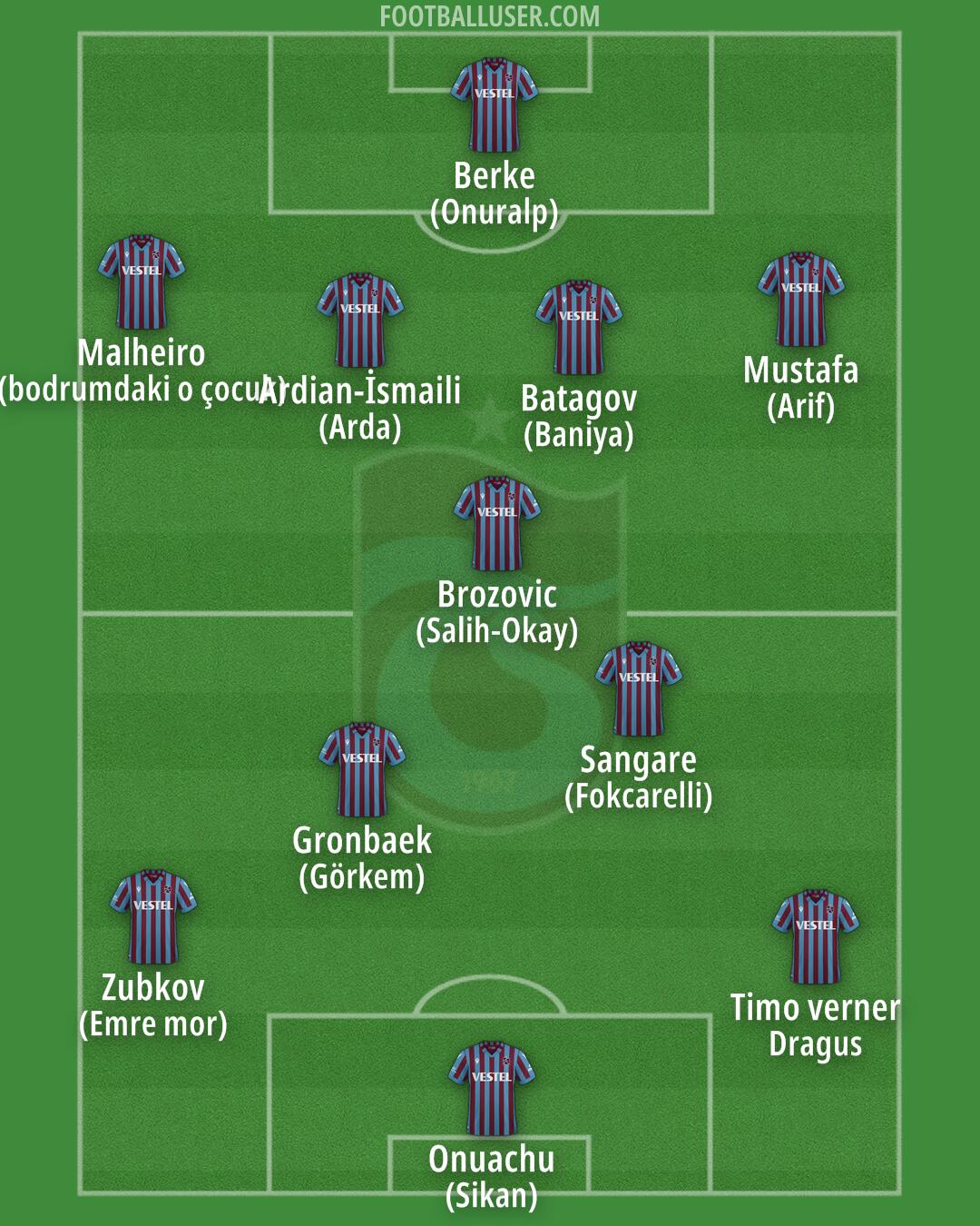 Trabzonspor Formation 2025