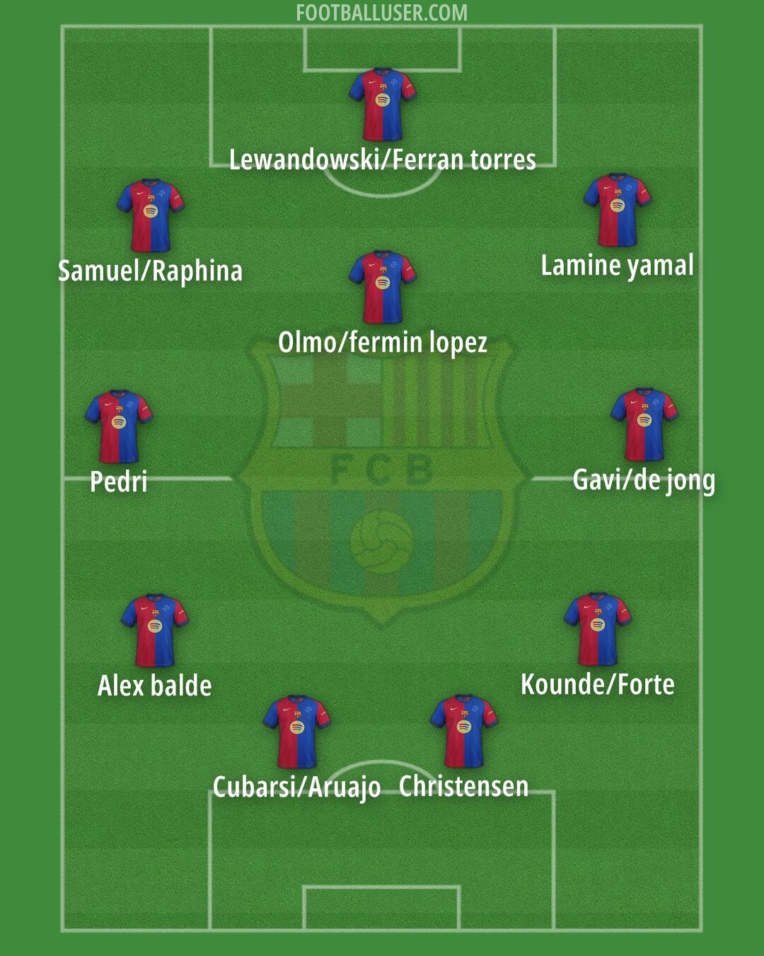 Barcelona Formation 2025