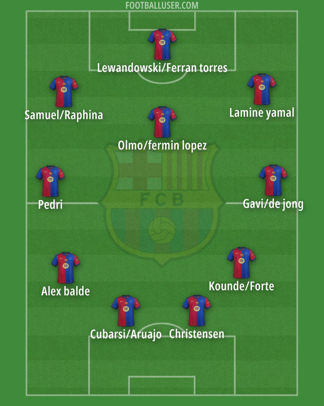 Barcelona Formation 2025