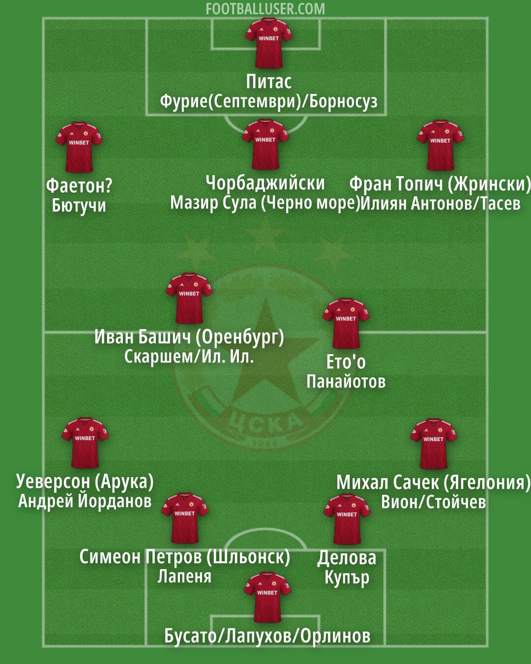 CSKA-Sofia Formation 2025