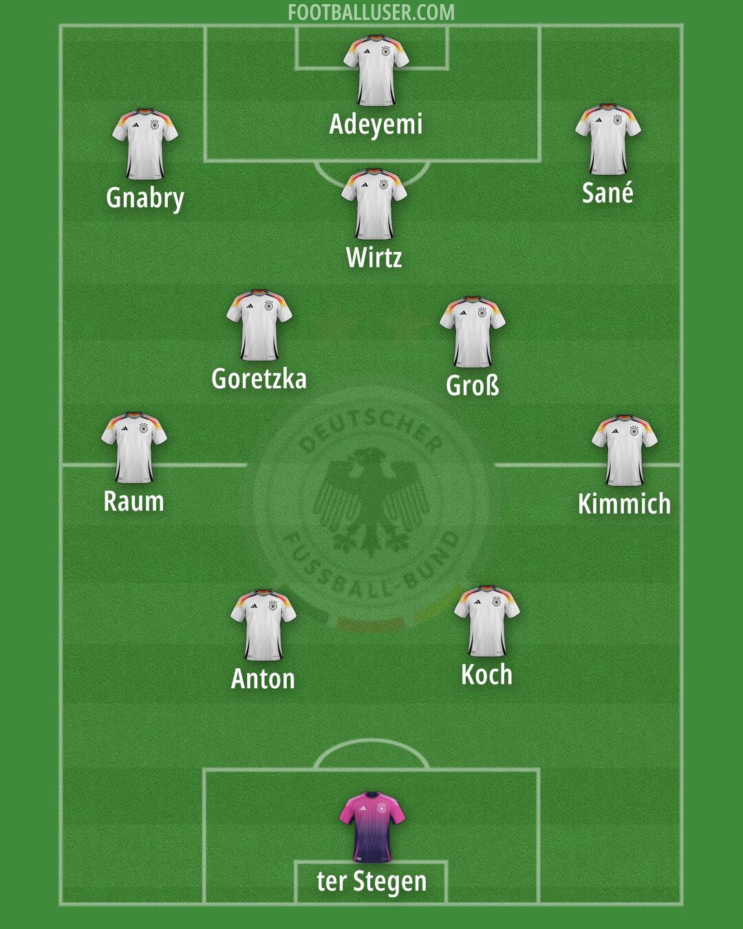 Germany Formation 2025