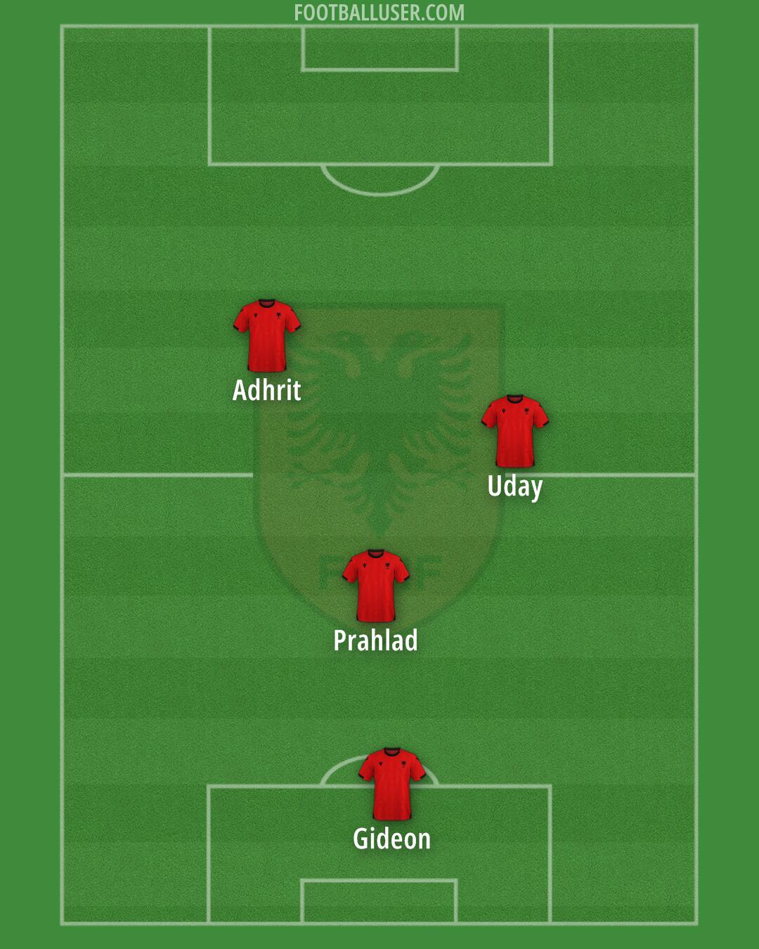 Albania Formation 2025