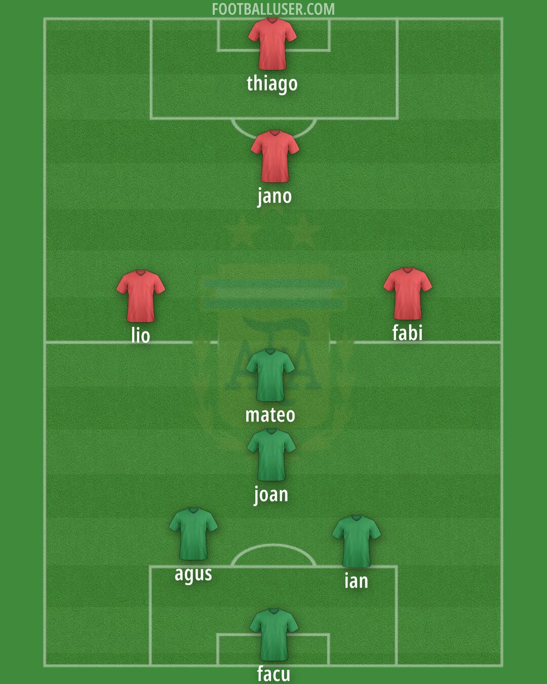 Argentina Formation 2025