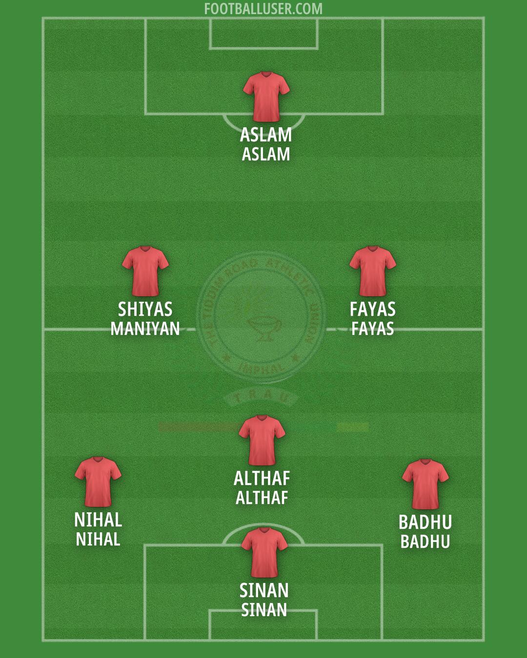 TRAU FC Formation 2025