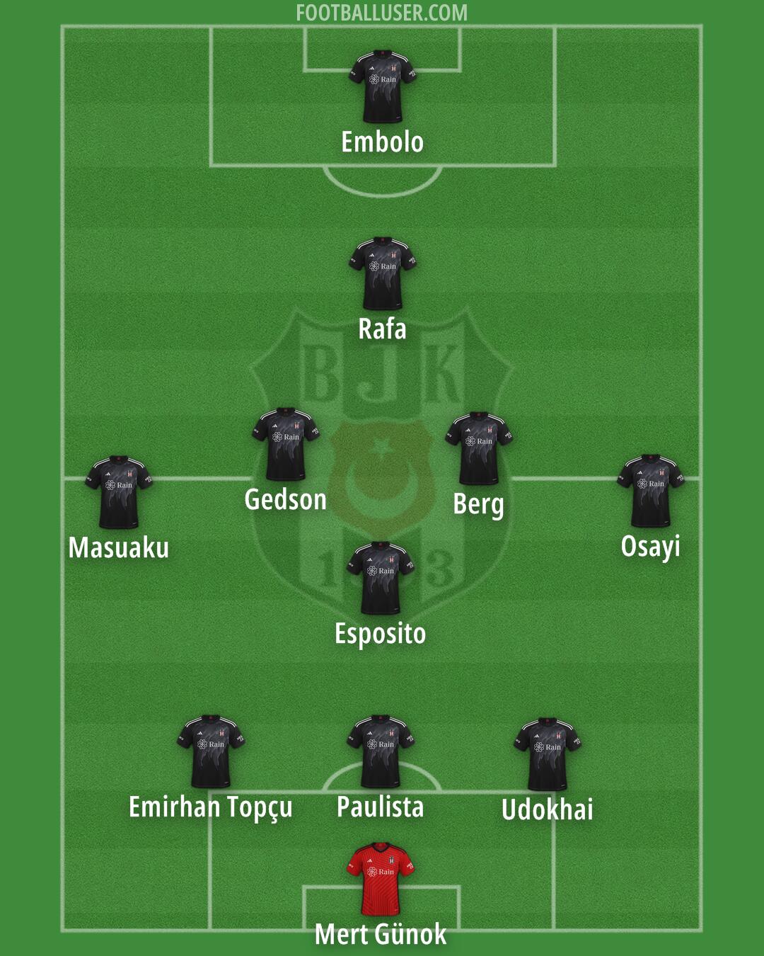Besiktas Formation 2025