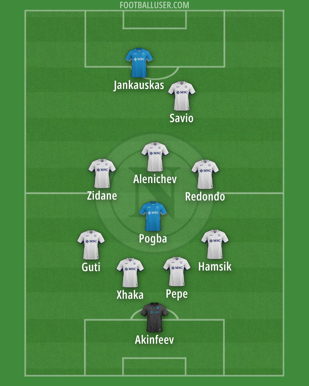 Napoli Formation 2025