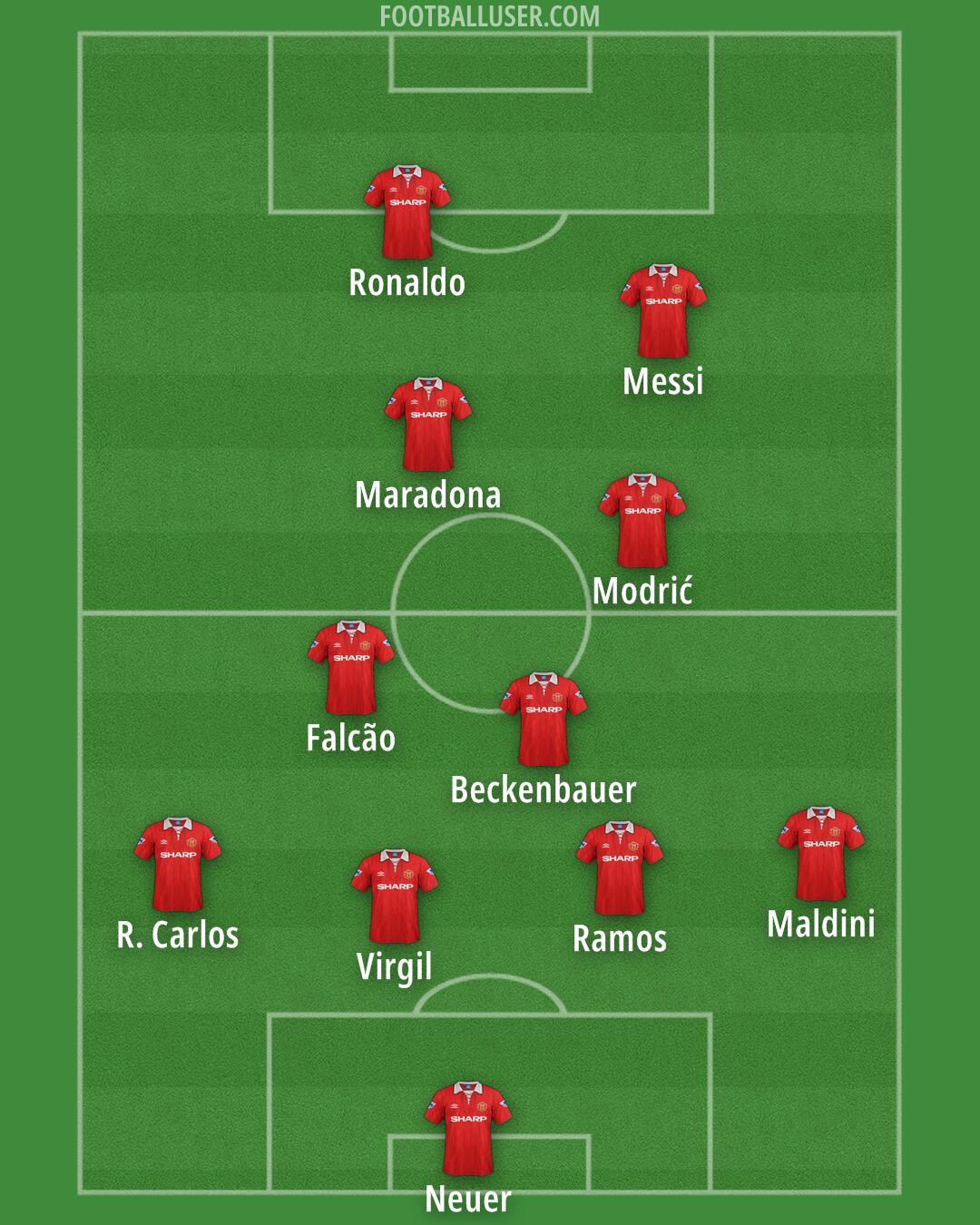Man Utd Formation 2025