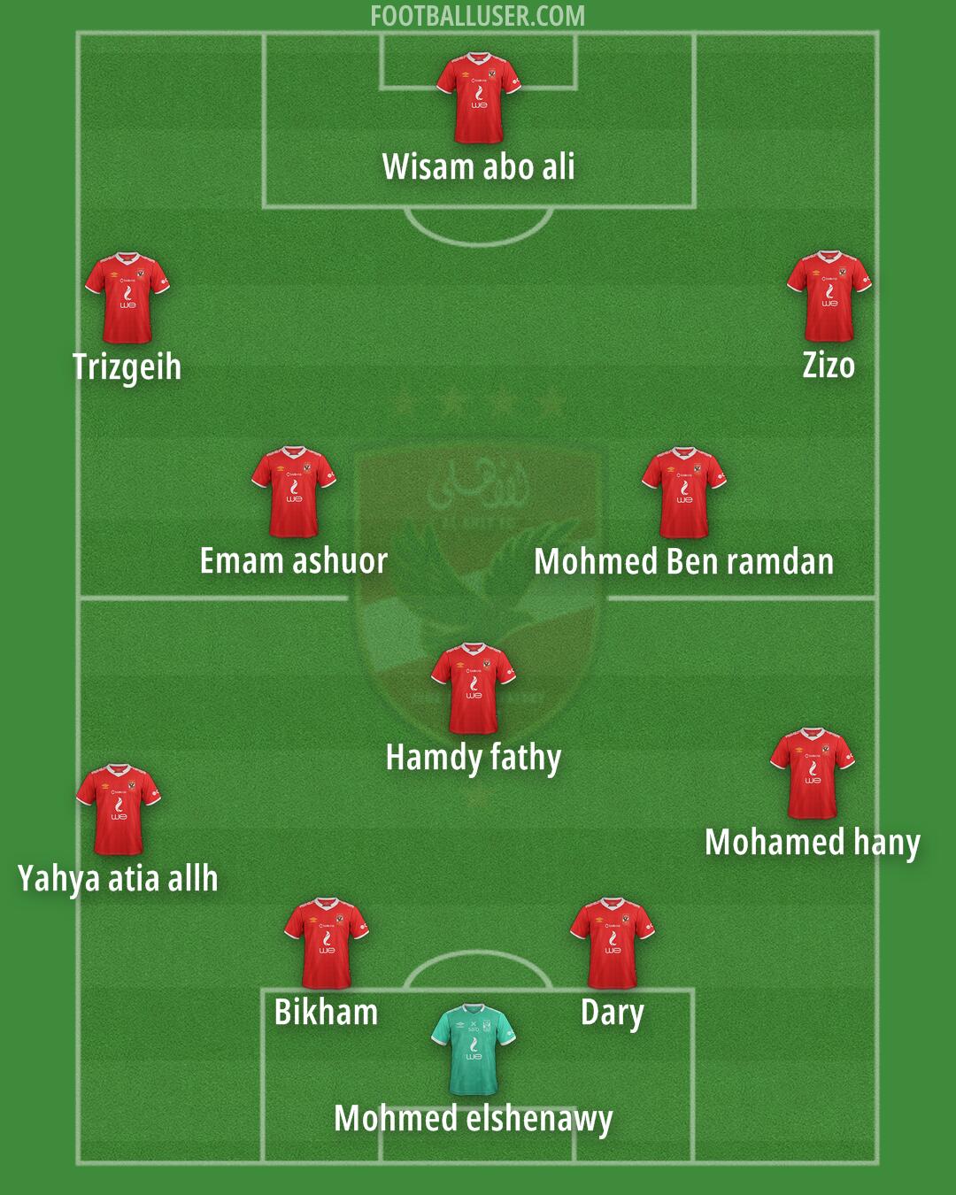 Al-Ahly Formation 2025