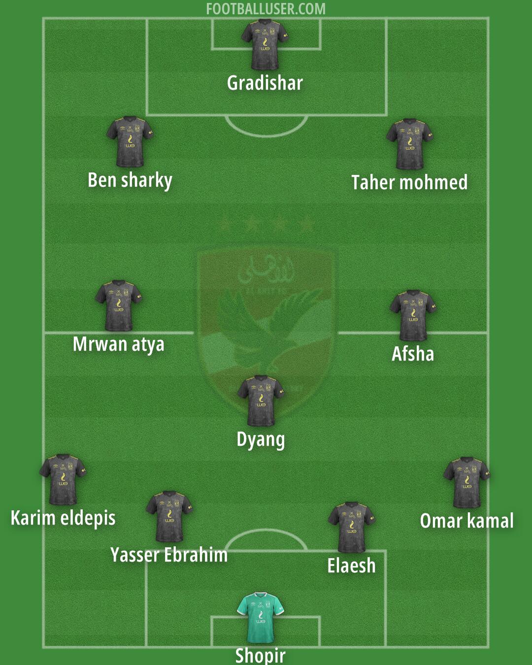 Al-Ahly Formation 2025