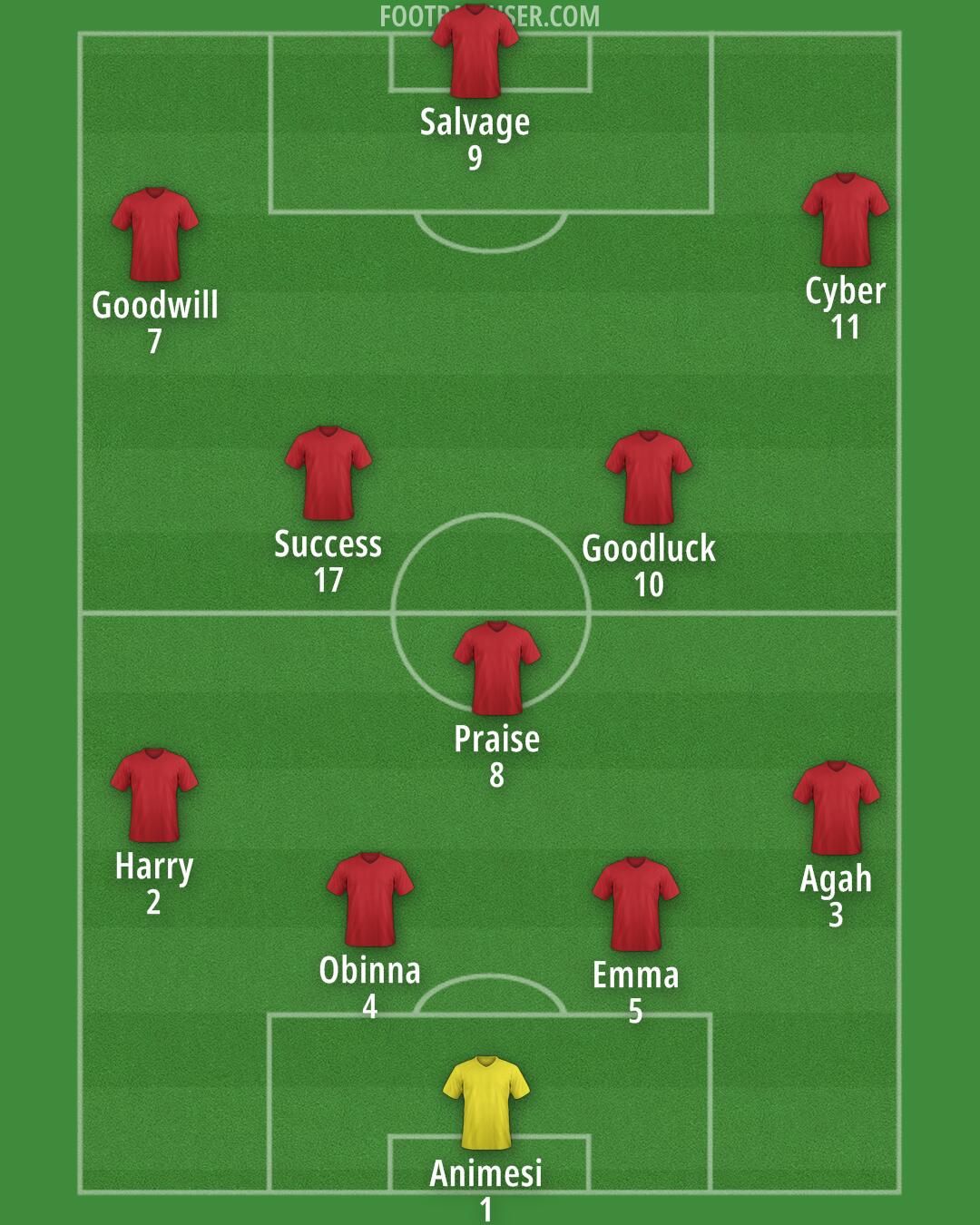 Custom Team Formation 2025
