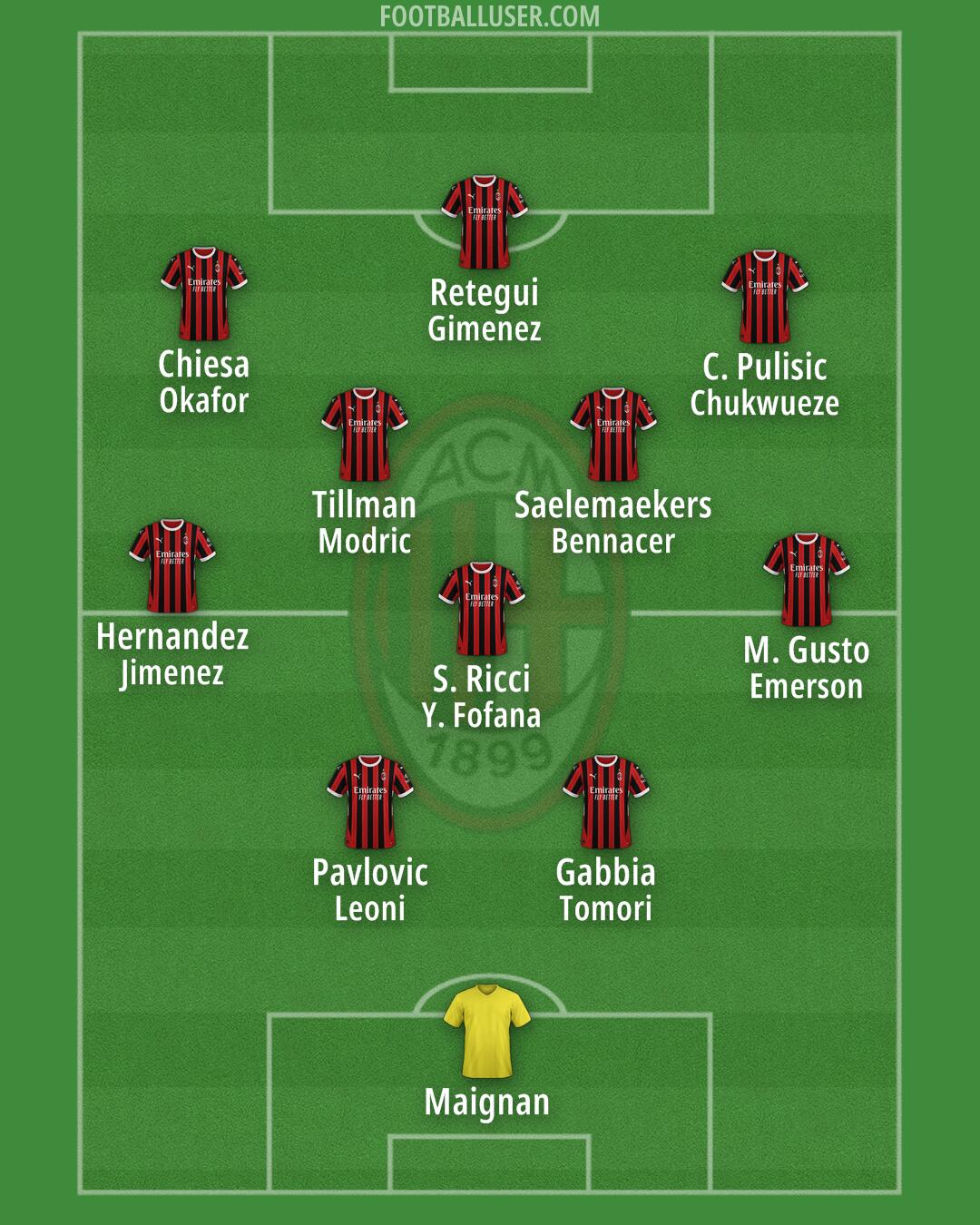 Milan Formation 2025