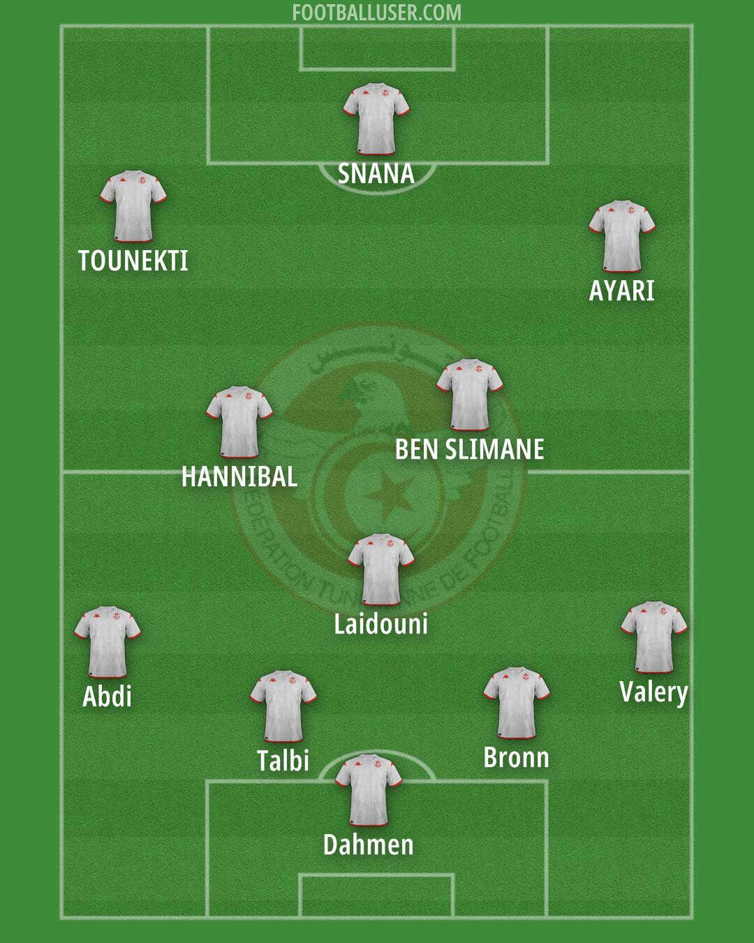Tunisia Formation 2025