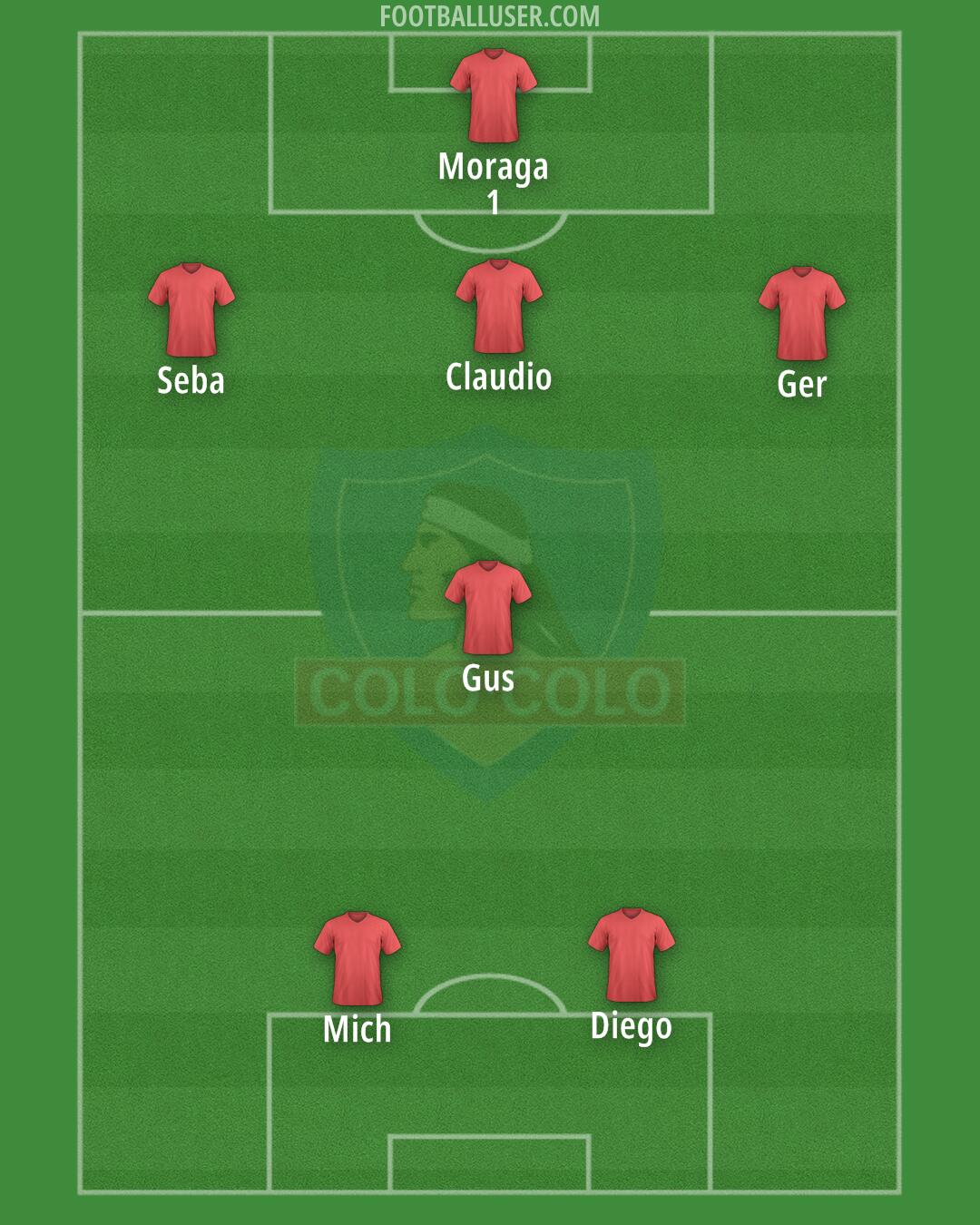 Colo Colo Formation 2025
