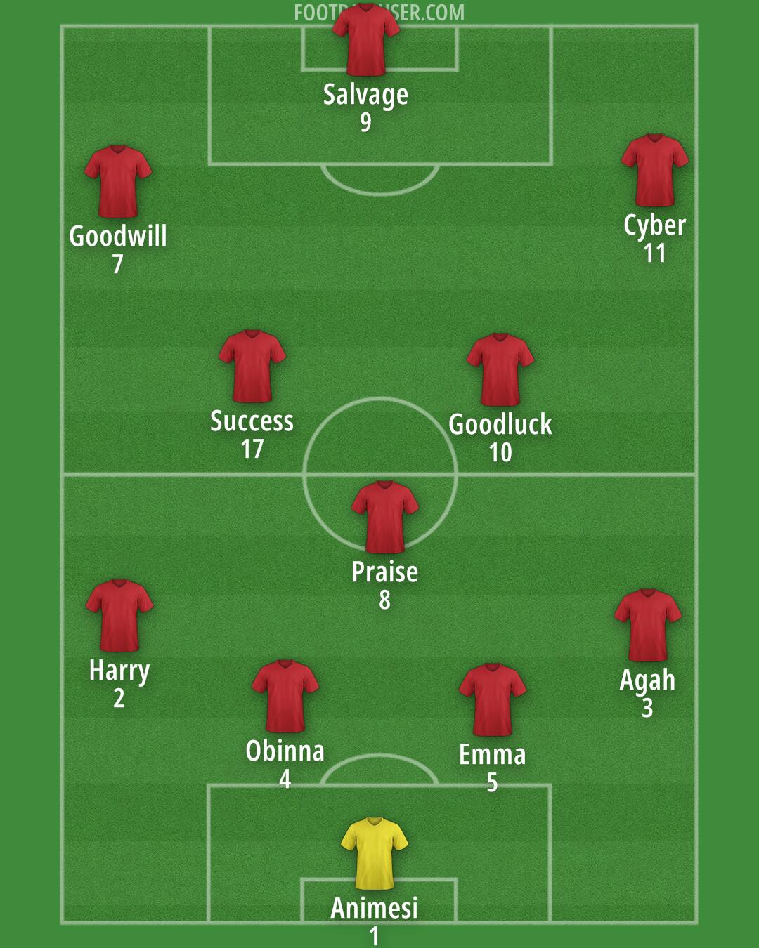 Custom Team Formation 2025