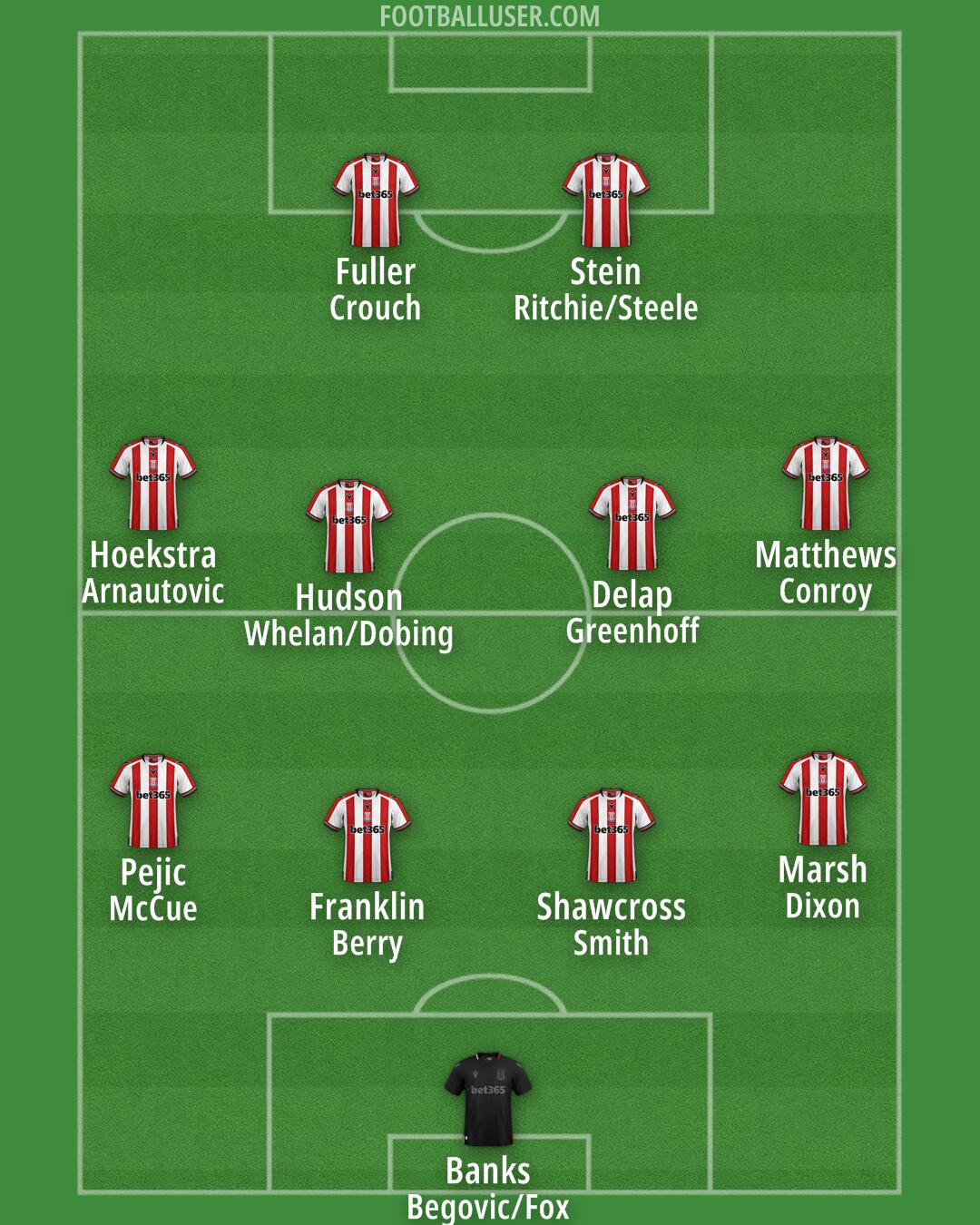 Stoke Formation 2025