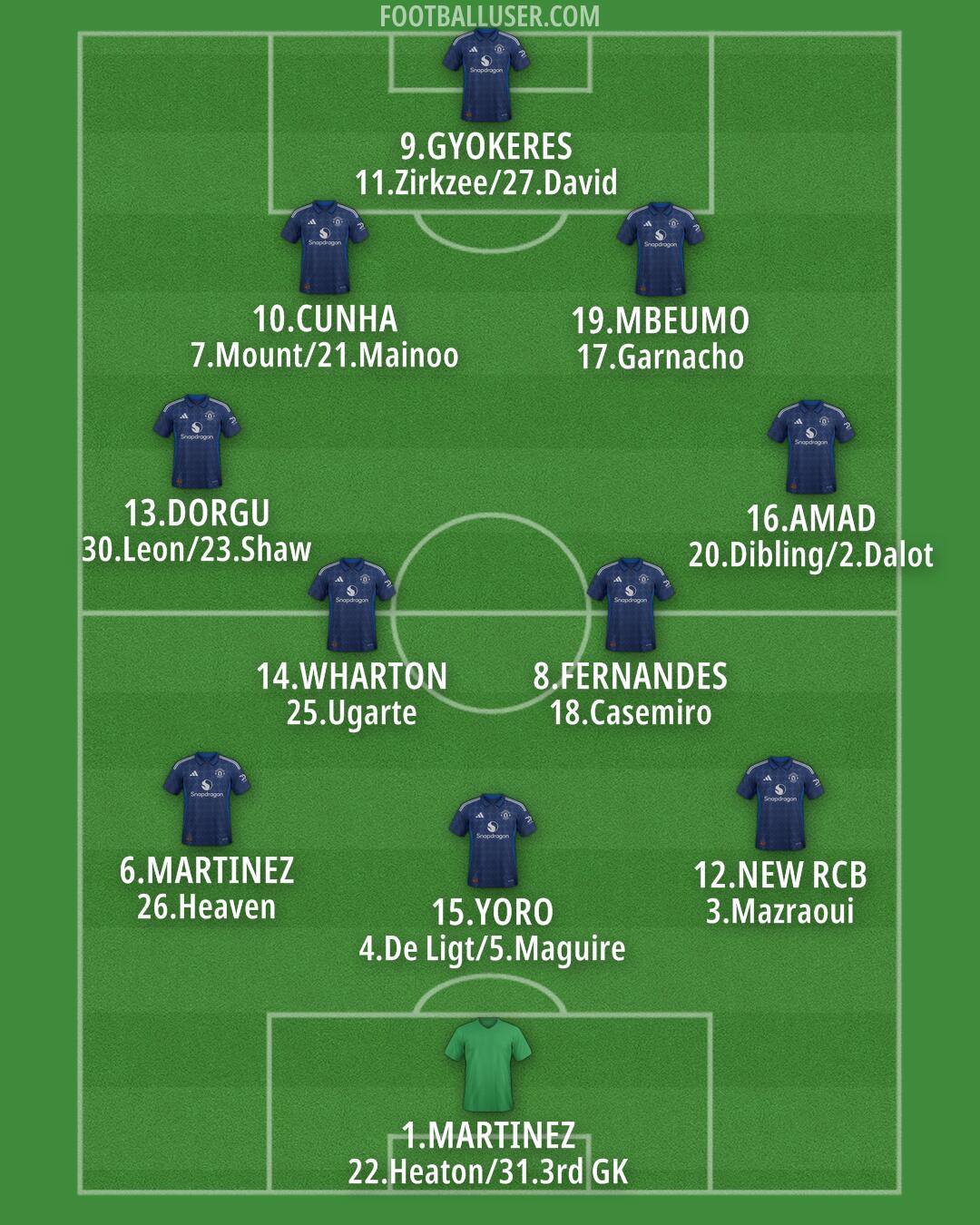 Man Utd Formation 2025