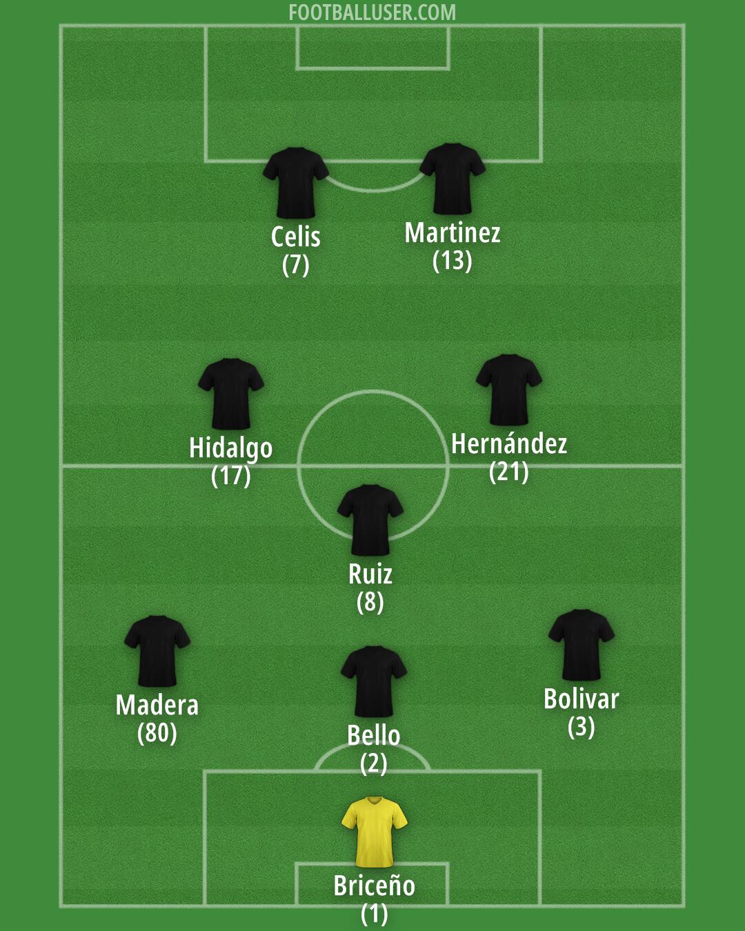 Custom Team Formation 2025