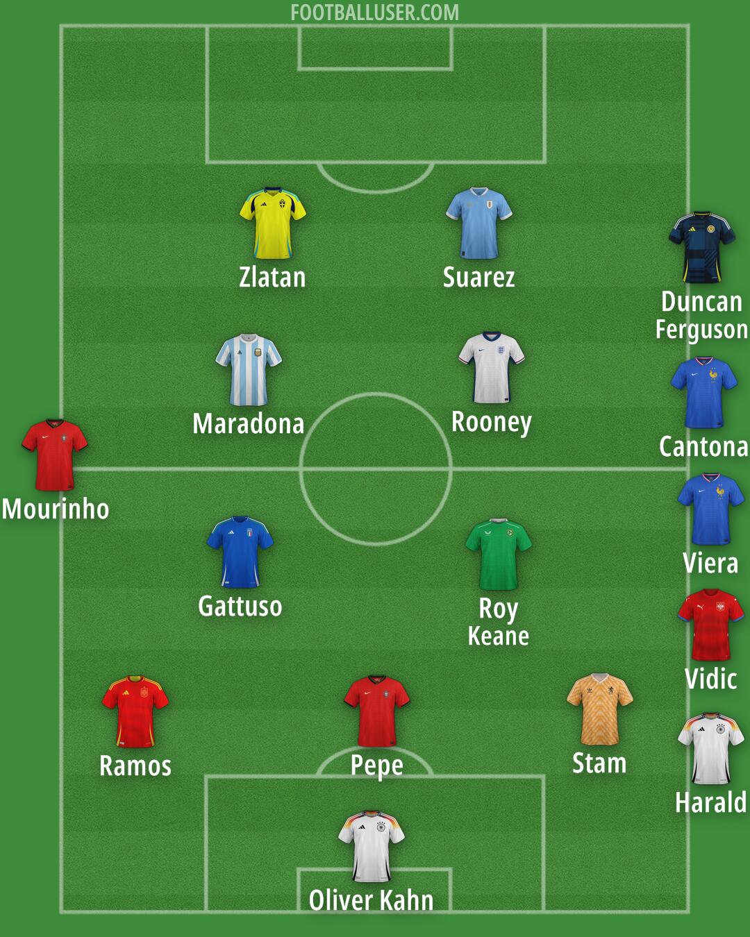 Custom Team Formation 2025