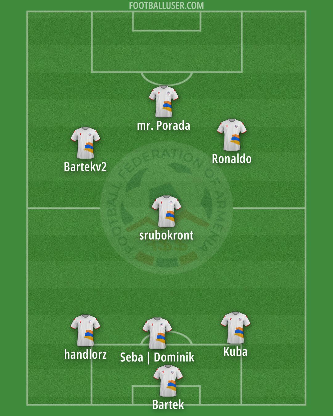 Armenia Formation 2025