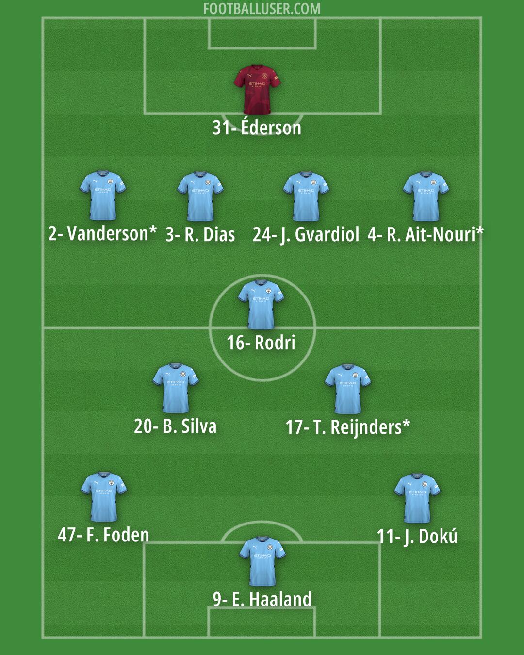Man City Formation 2025