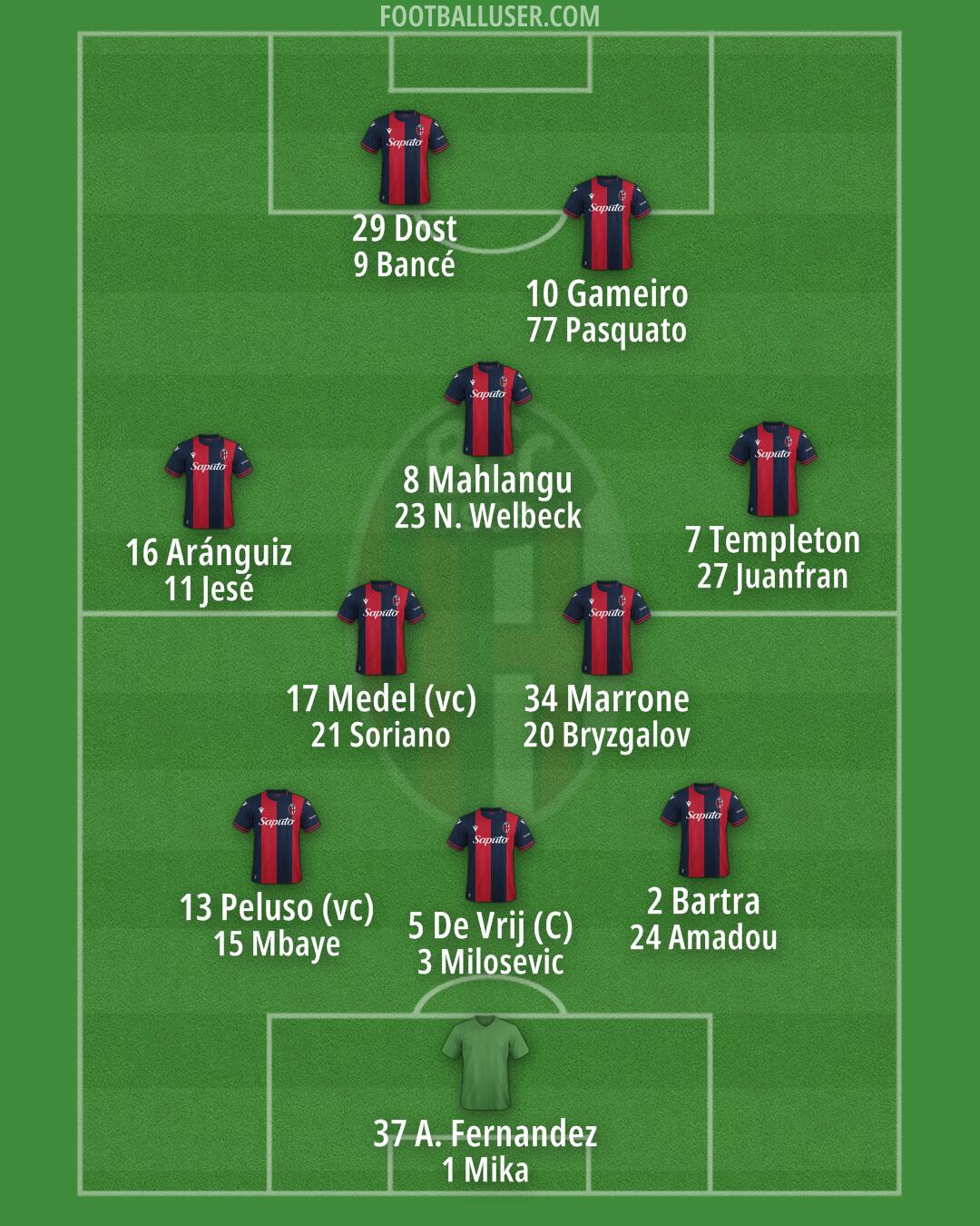 Bologna Formation 2025