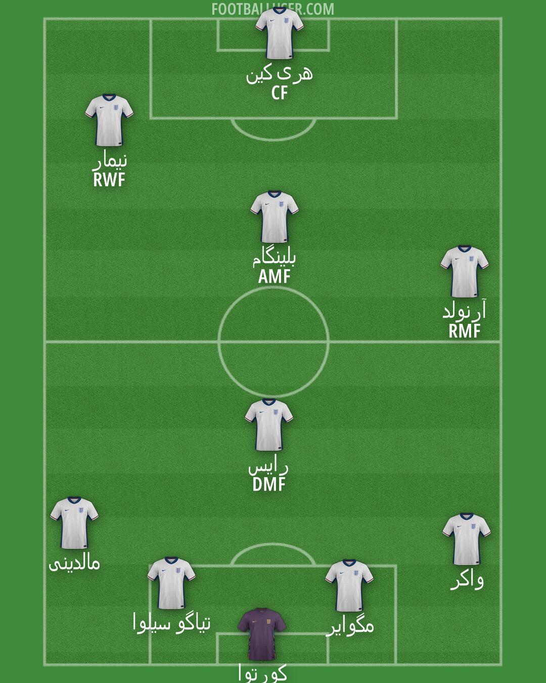 England Formation 2025