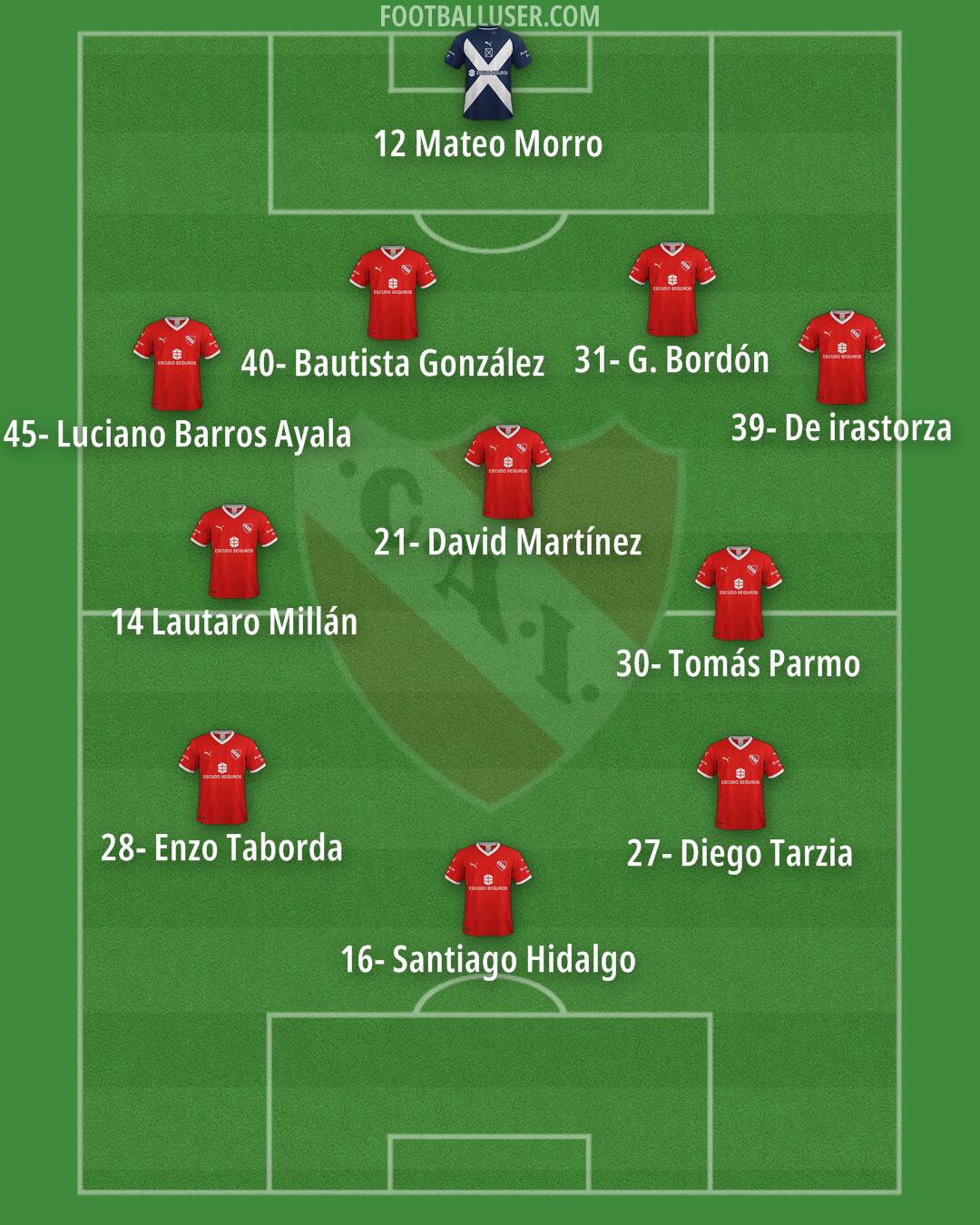 Independiente Formation 2025