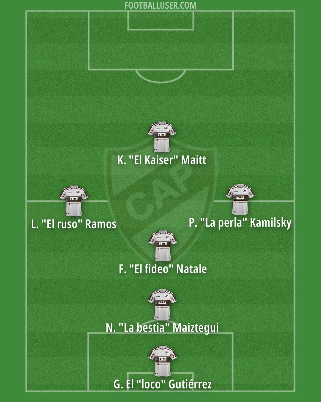 Platense Formation 2025