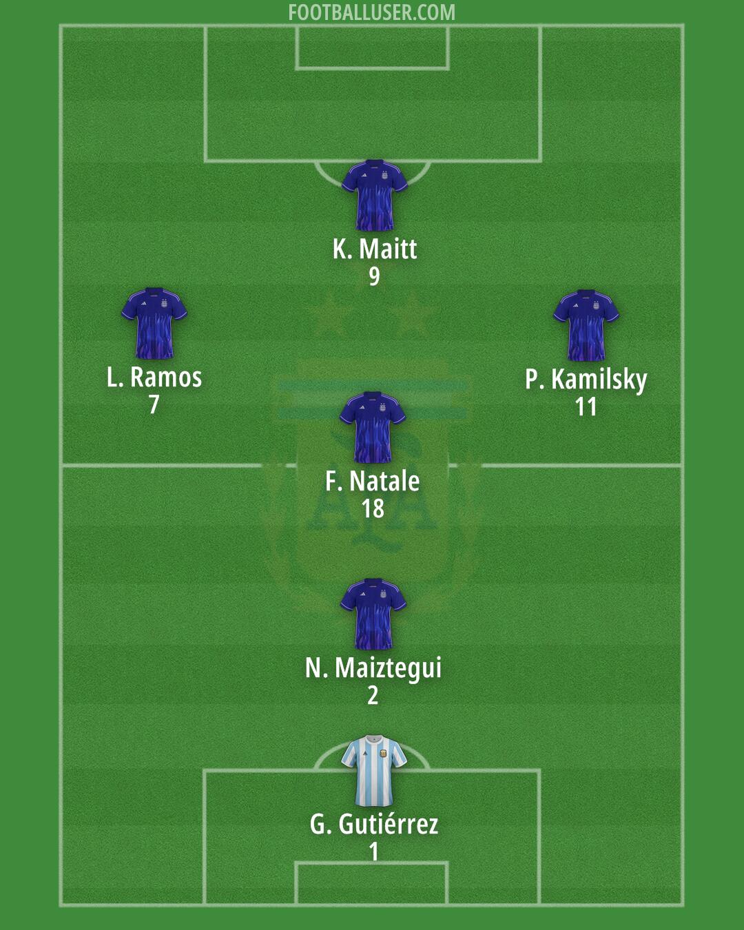 Argentina Formation 2025