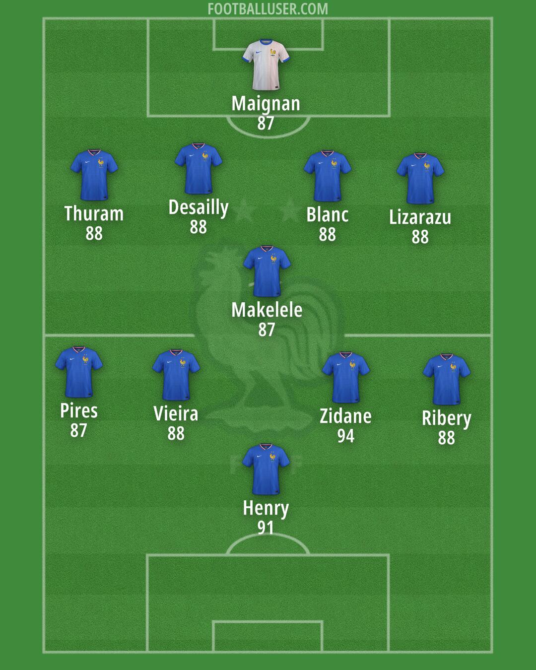 France Formation 2025