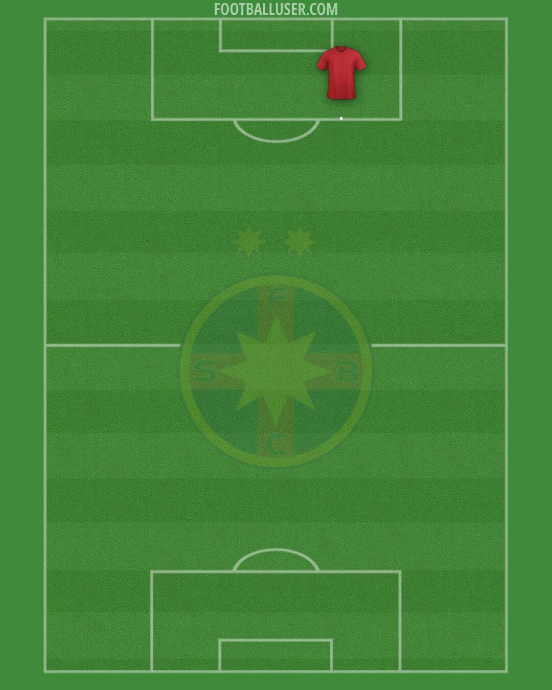 FCSB Formation 2025