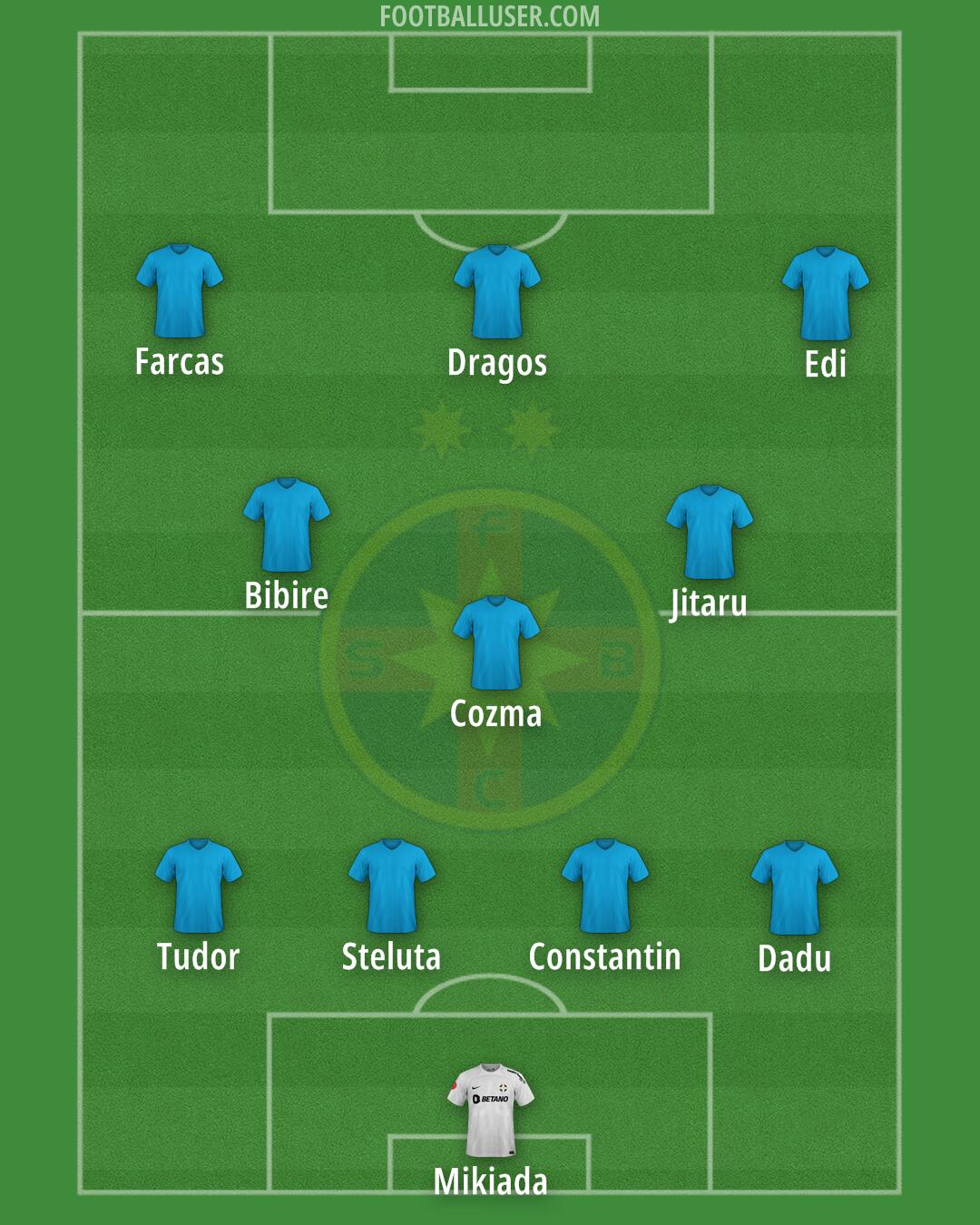 FCSB Formation 2025