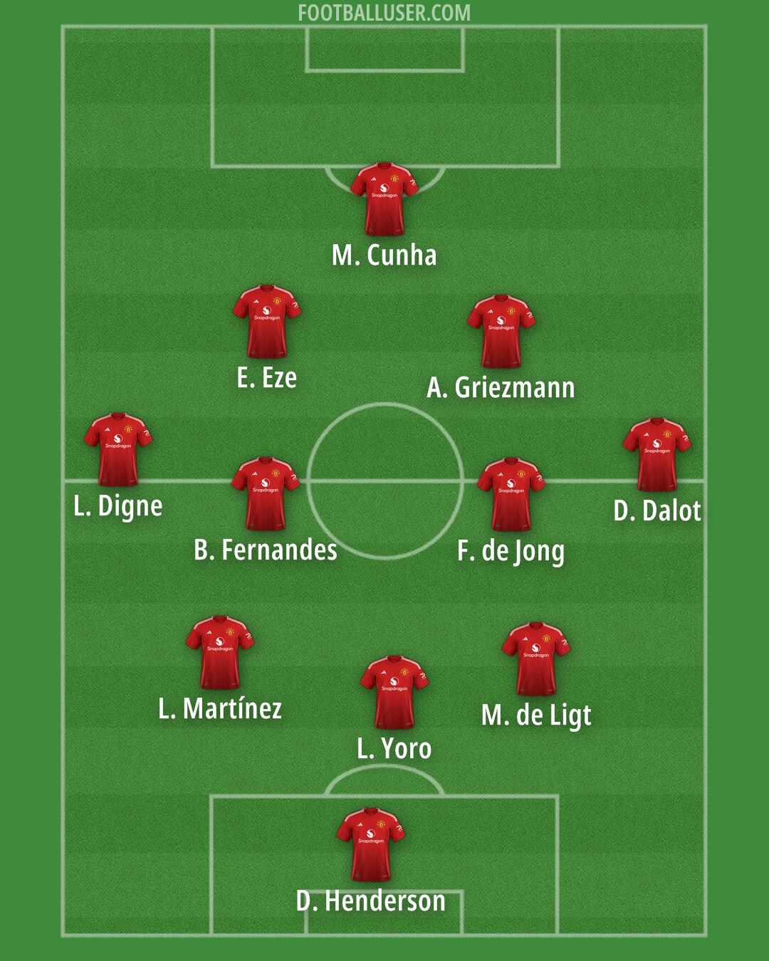 Man Utd Formation 2025