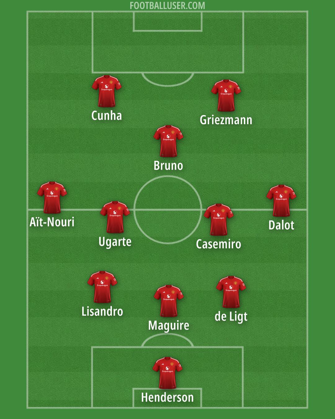 Man Utd Formation 2025