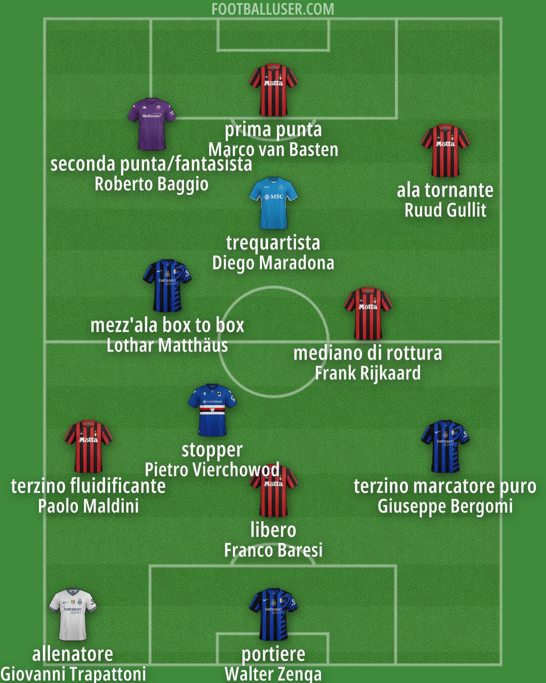 Custom Team Formation 2025