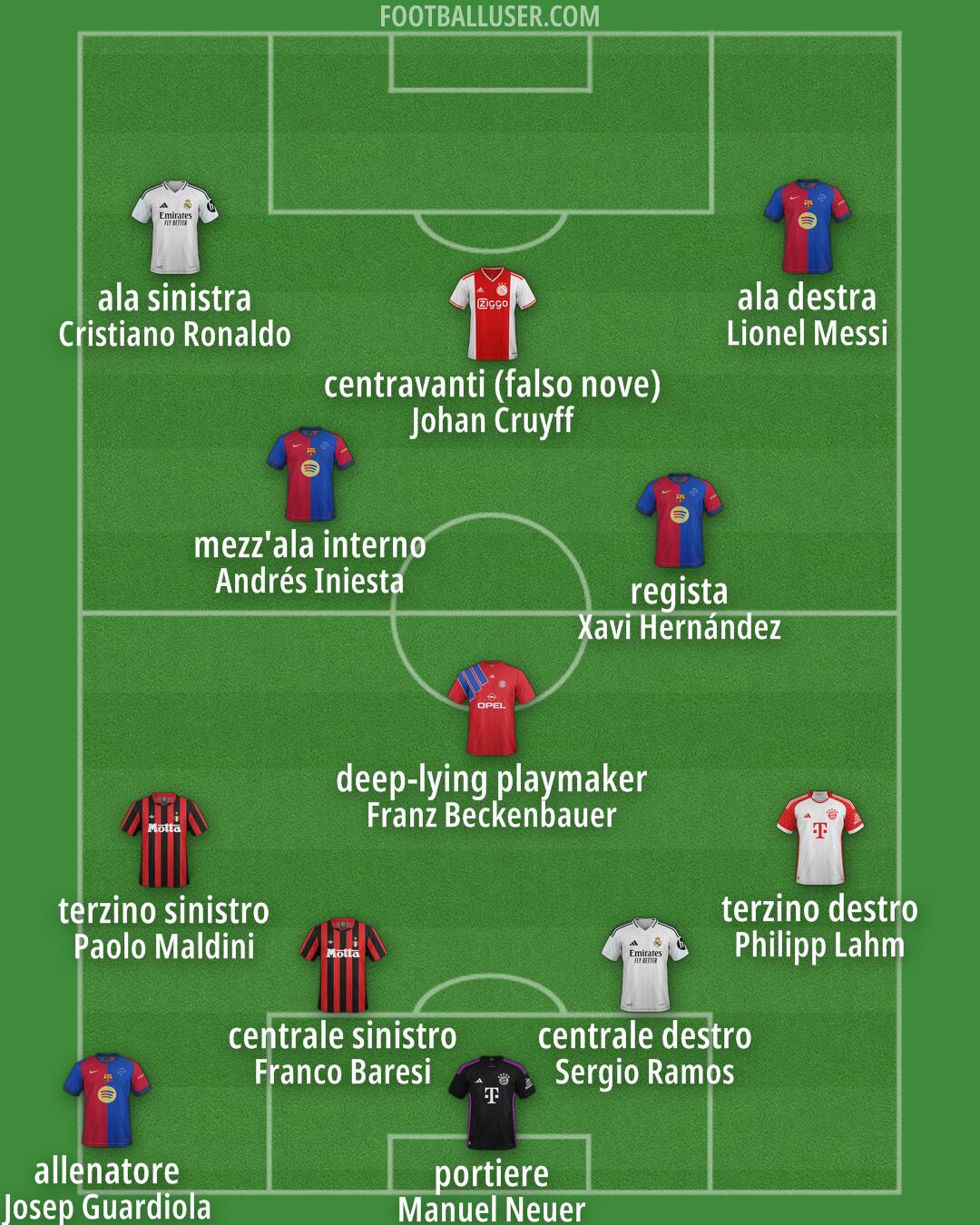 Custom Team Formation 2025