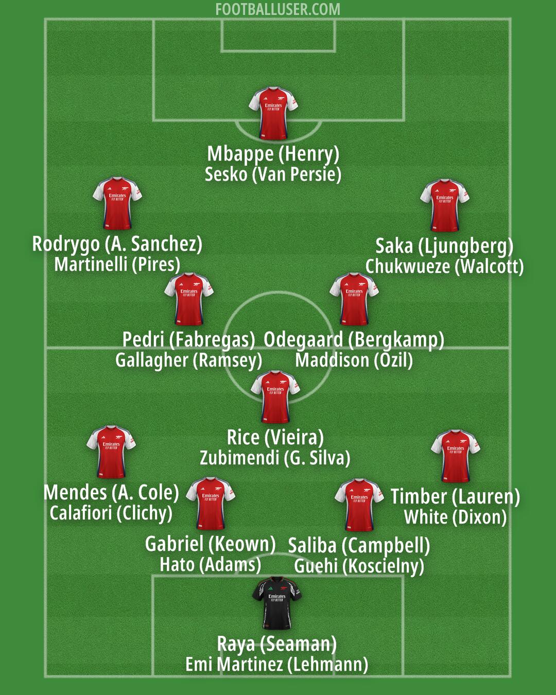Arsenal Formation 2025