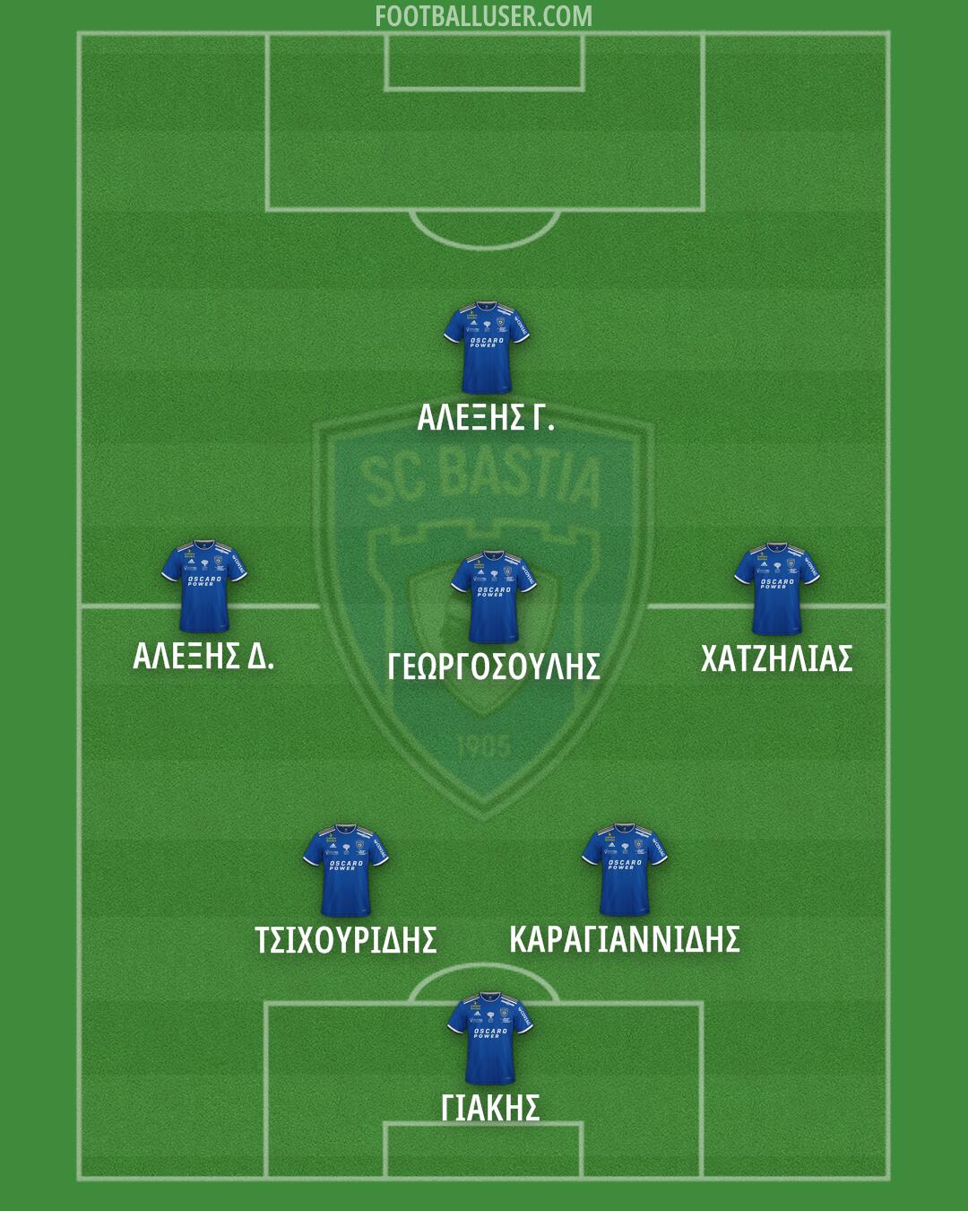 Bastia Formation 2025