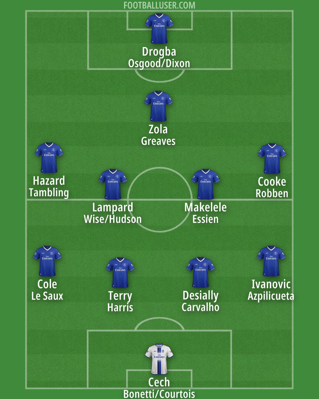 Chelsea Formation 2025