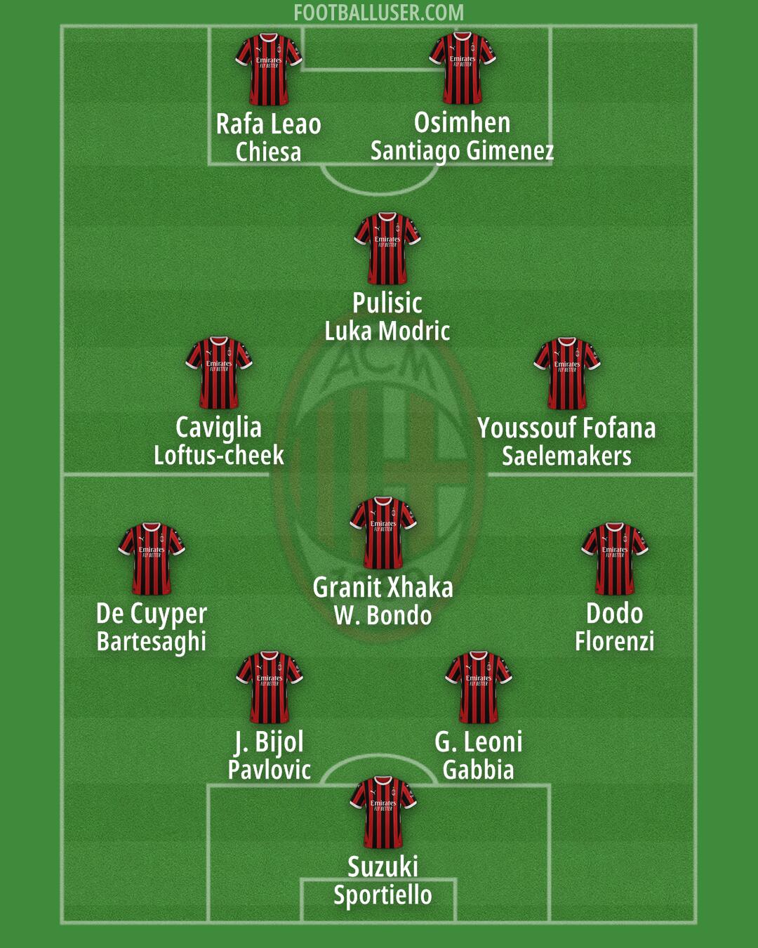 Milan Formation 2025
